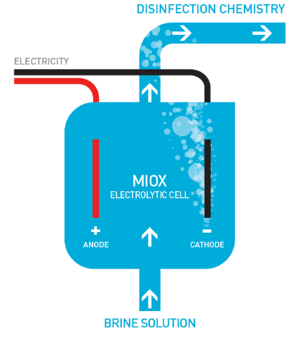 AMF nanotechnology - alternating magnetic field water conditioning