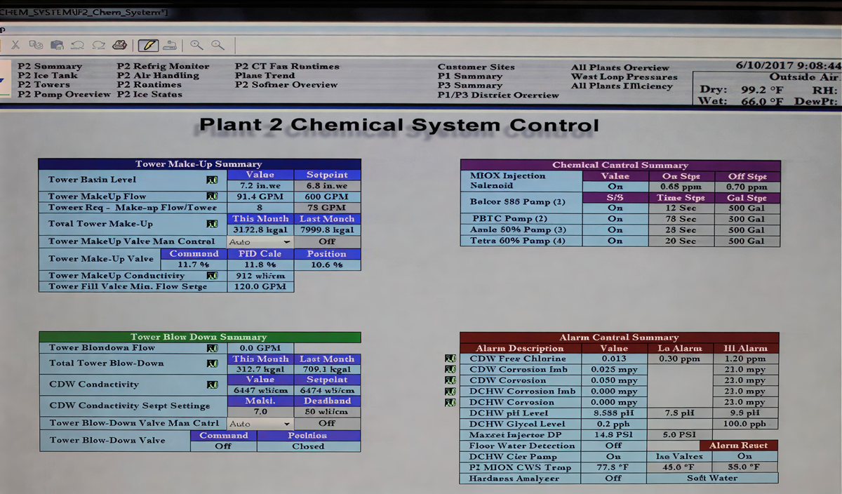 Remote water treatment monitoring and 24/7 support services